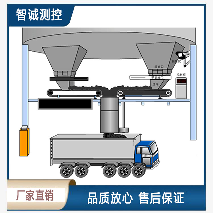 山西智能定量装车机